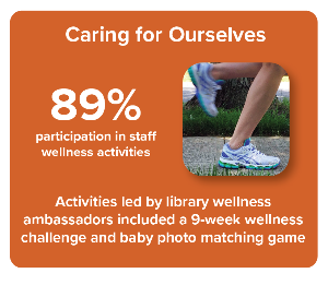 An image showing staff participation in wellness activities