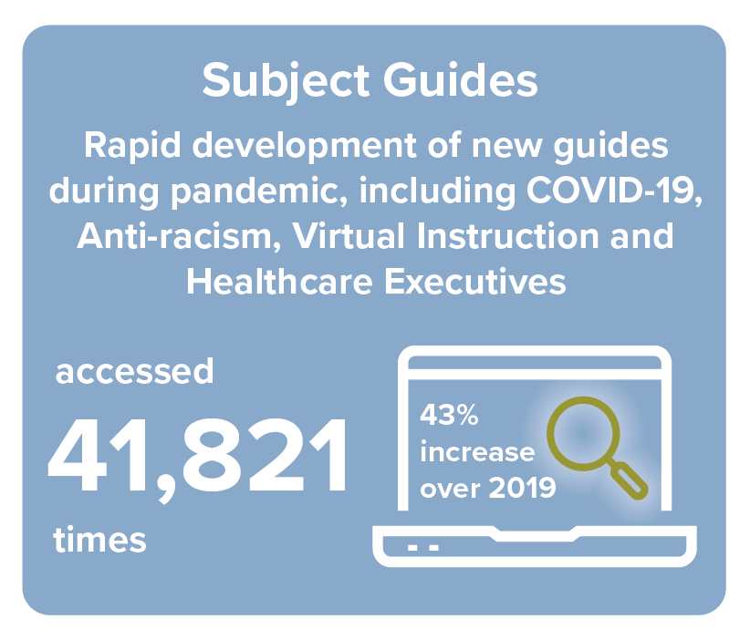 An image showing subject guide usage in 2020