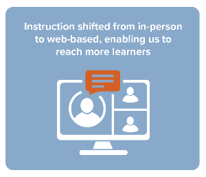 An image depicting web-based instruction